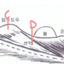 Re:나문토축이란 ? - 직척의 위치 이미지