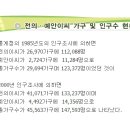 (유)홍주특수 | 한국인의 성씨