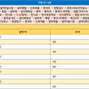 위곡2리 마을회관 이미지