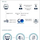 미래인베스트 네이버블로그