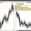 [ 트럼프 당선되어서 비트코인 뜬단다. 이미 떴는데? ] 이미지