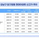 현대7차2단지 이미지