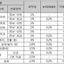 부동산 취득시 이미지