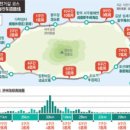 제주환상자전거길 이미지