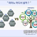 엠제이재즈피아노실용음악학원