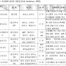 차크라와 음악의 상관성 이미지