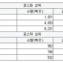 한솔팜테크