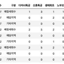금화종합건설(주) 이미지
