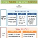 배가기업 이미지