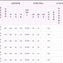 충북도립대학교 이미지