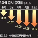 최근 블랙 먼데이 주식 붕괴 원인 이미지