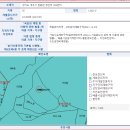 여주시 점동면 청안리 창고/공장부지 이미지