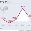[긴급진단] ‘일상’ 파고 든 마약, 한국, 더 이상 청정국이 아니다! 이미지
