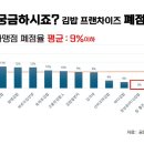 가현김밥 이미지