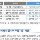 산수로R | ㅁ. R L C ? / ㅁ. LR 회로를 라플라스변환으로 해석 (134회, 10점) / ㅁ. RLC 공진에 대하여 설명?