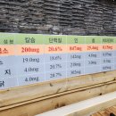 일성흑염소 | 용인 죽전 보양식 찾는다면, 정드림흑염소 용인죽전점 다녀온 후기