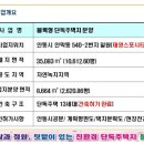 태영스포시티(골프연습장) 이미지