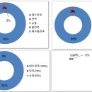 예울초등학교 네이버블로그
