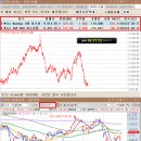 25년 4월 23일 시황 브리핑