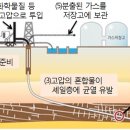 셰일가스란? 이미지