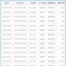 (주) 에스제이건축 이미지