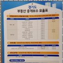 도깨비공인중개사사무소 이미지