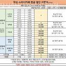 영등포구 신길동 스터디카페 작심스터디카페 신풍역점 인접지하철 가는길 도로명주소