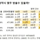 현대이엔티(주) 네이버블로그