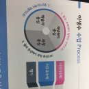 이야기로여는생명수학학원