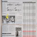 집중력 향상 어린이 바둑 이미지