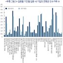 국내 M&A의 특징 분석과 시사점: 인수자 관점에서 이미지