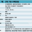 월영동110 이미지
