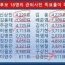 청력 상실 치료의 이점을 알아보세요.