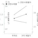 감귤--재배-9,10월 하우스밀감 및 월동비가림 감귤 종합관리