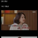 결혼 정보사 기피녀 순위. 이미지