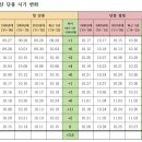 2024년 첫 단풍과 절정 예상시기 이미지