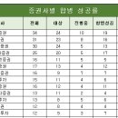 케이엘파트너스
