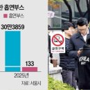 금연구역인데 흡연..."담배 피울 곳이 없어요" 이미지