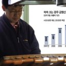 엄지자동차부품 이미지