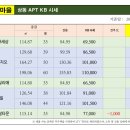 써미트공인중개사사무소 이미지
