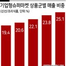 홈플러스 익스프레스 시흥배곧점 이미지