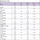엘에스2 이미지