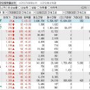 2024년 9월 24일 시간외 특이종목 이미지