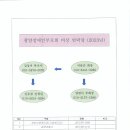 광양장애인부모회 안전관리수칙 및 비상연락망 이미지