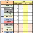 GS25 성수우림점 이미지