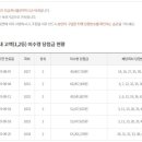 더킹로또