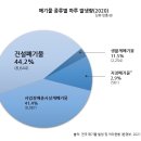 우리자재건설