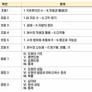 아이비창의융합학원