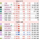 코오롱모빌리티그룹 주식회사 이미지