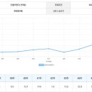 의정부웰니스내과의원 네이버블로그